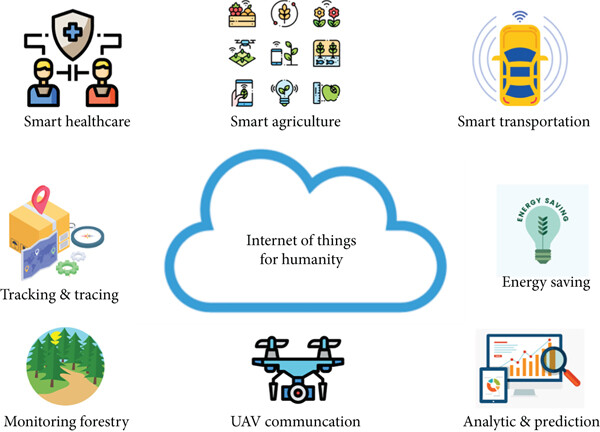 IoT & Wireless Communication